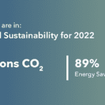 Enlighted global offices sustainability impact metrics for 2022.