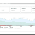 Enlighted Manage Dashboard Chennai Office energy usage.