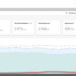 Enlighted Manage application dashboard of the Santa Clara office energy usage.